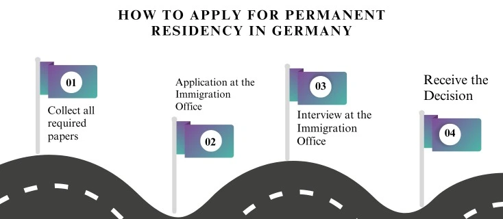 How to Apply for Permanent Residency in Germany