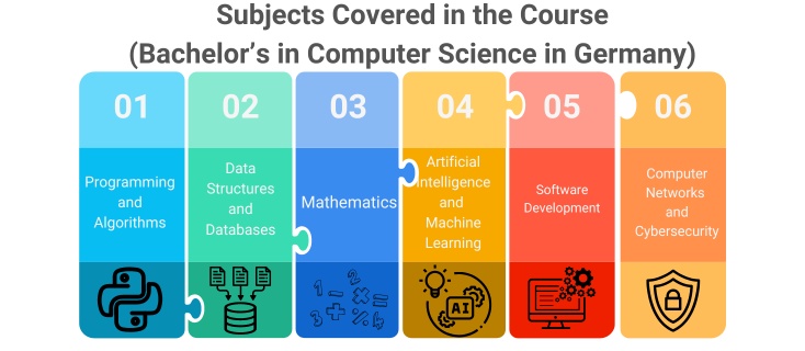 Subjects Covered in the Course