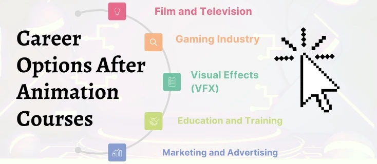 Career Options After Animation Courses