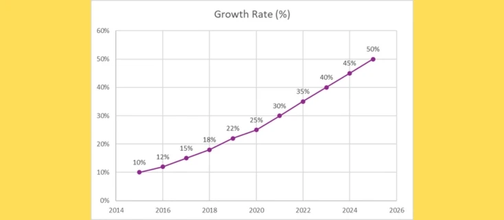 Growth of Digital Marketing Industry