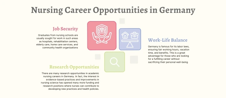 Nursing Career Opportunities in Germany