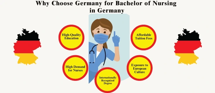 Why choose Germany for Bachelor of Nursing in Germany