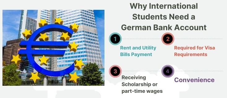why International Students need a German Bank Account