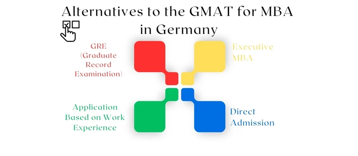 Alternatives to the GMAT for MBA in Germany
