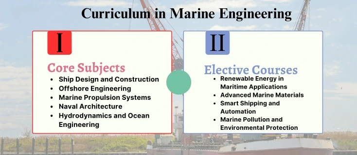 Curriculum Overview (Marine Engineering)