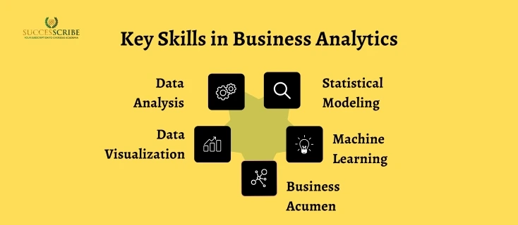Key Skills in Business Analytics