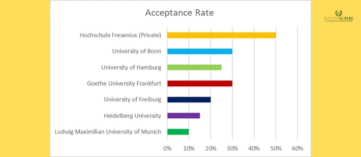 Top Universities for Masters in Pharmacy in Germany