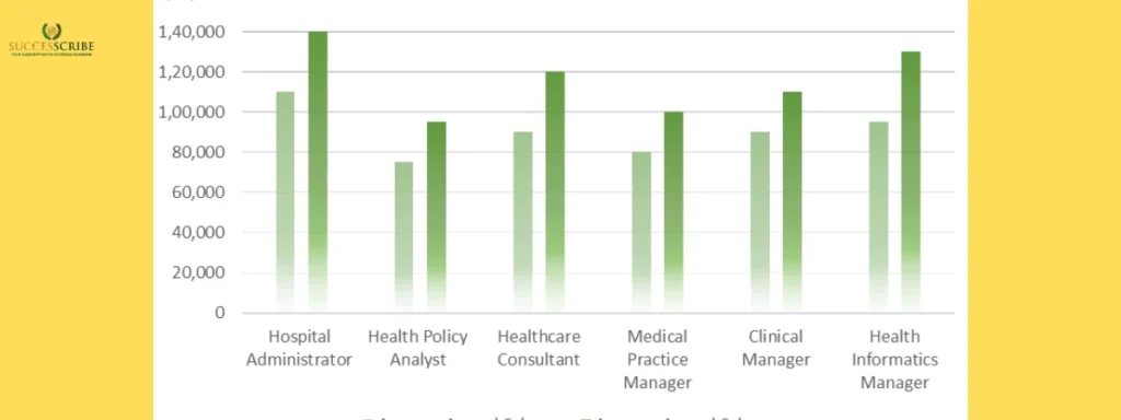 Career Prospects After MHA in the USA