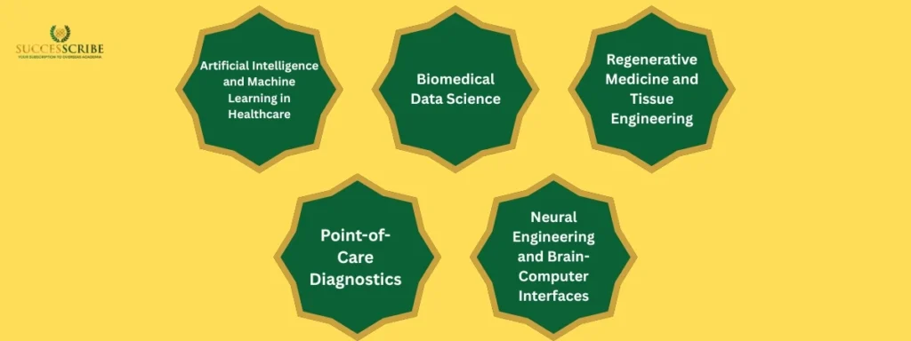 Current Trends and Future Outlook in Biomedical Engineering in USA