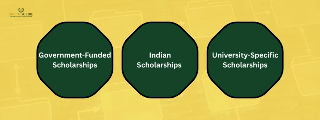 Scholarships Available for Masters in Embedded Systems in USA