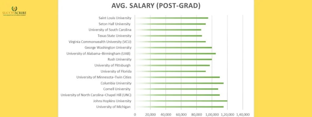 Top 16 Universities for Masters in Health Administration in USA