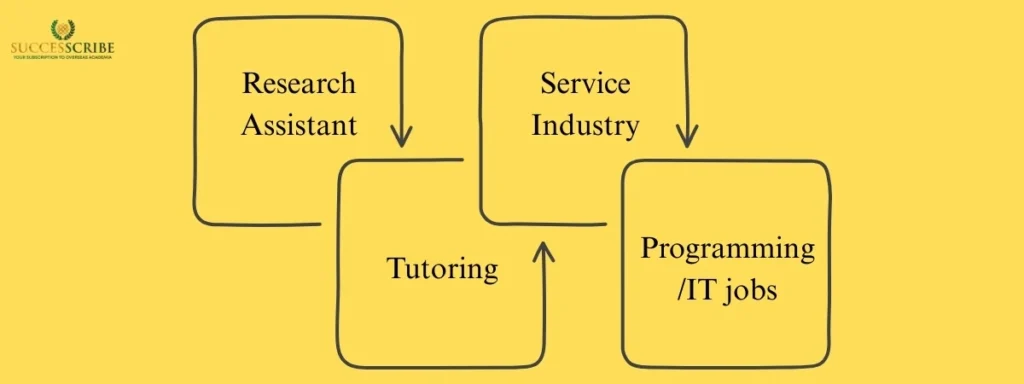 Alternative Funding Options
