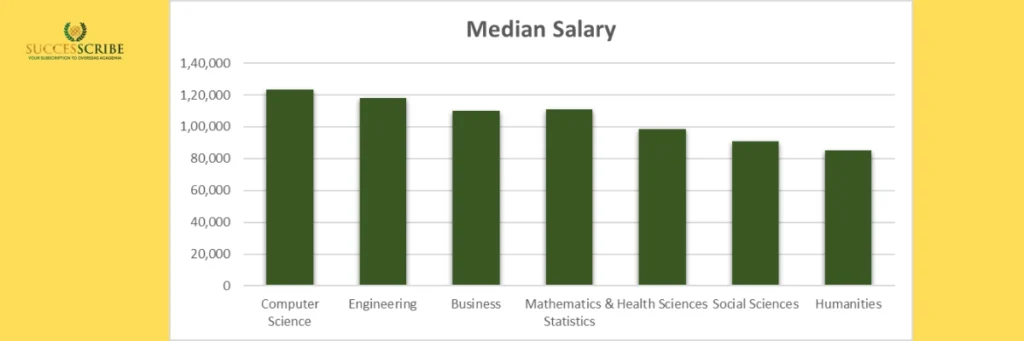 Employment Prospects and Salary Potential