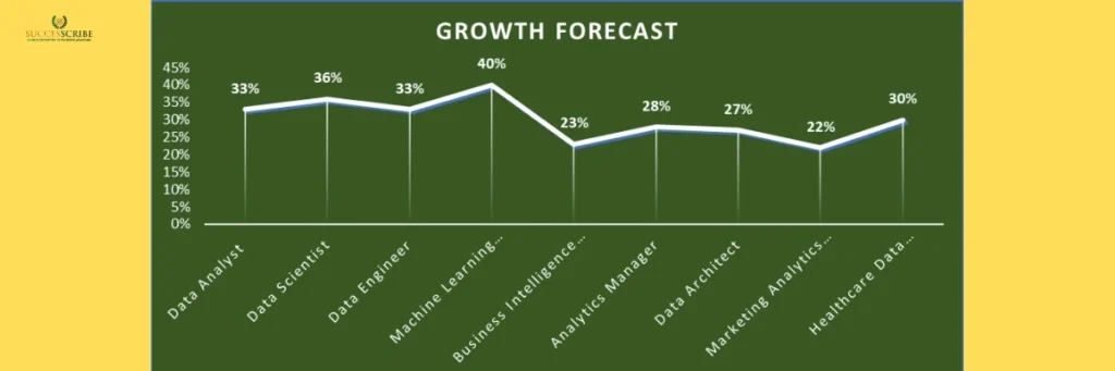 Growth Forecast of Jobs Roles After MS in Data Analytics from USA