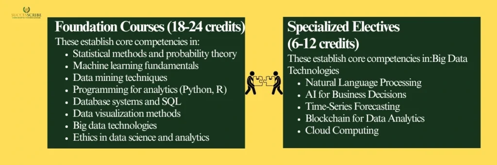 Program Structure and Curriculum for Masters in Data Analytics in USA