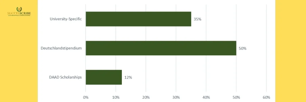 Scholarships Acceptance Rate
