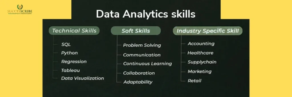 Skills You Will Learn in Masters in Data Analytics Program in USA