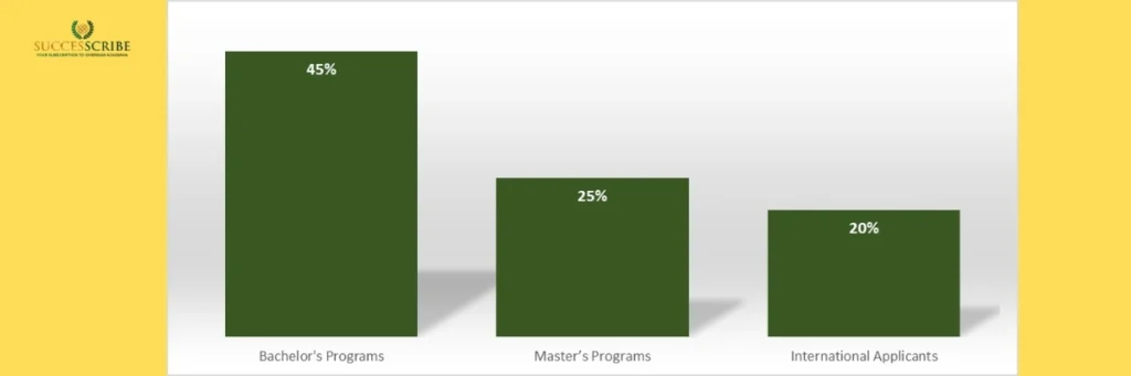 Technical University Berlin Acceptance Rate