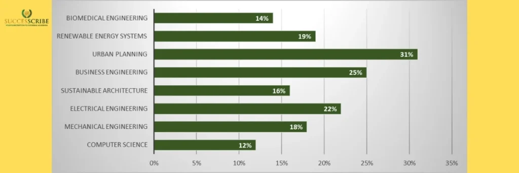 Technical University Berlin Acceptance Rate for Masters Programs