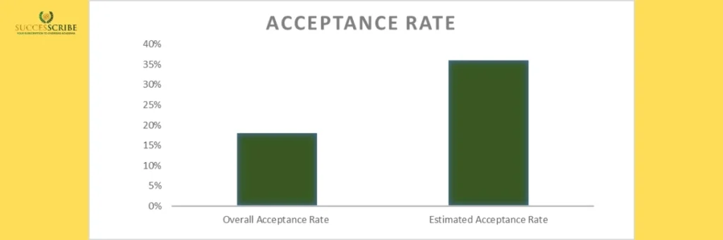 University of Hamburg Acceptance Rate