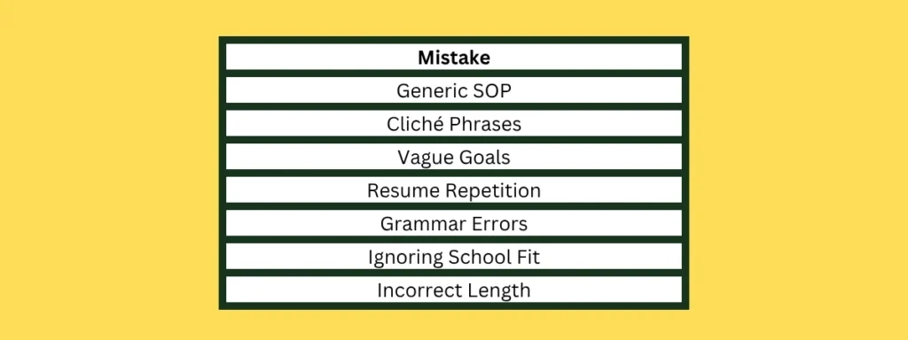 Common SOP Mistakes
