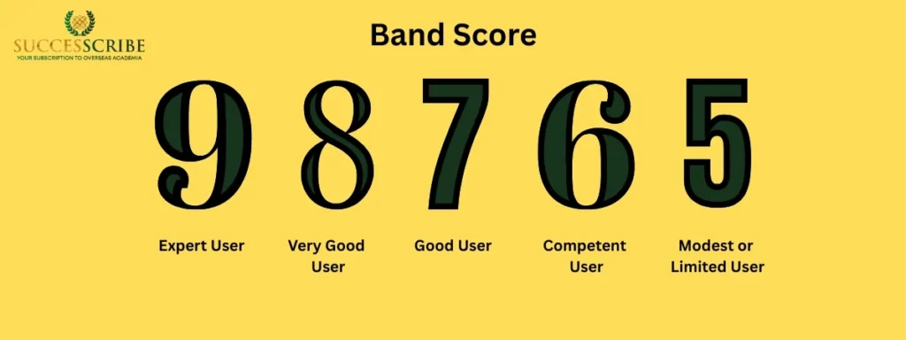 IELTS Band Score