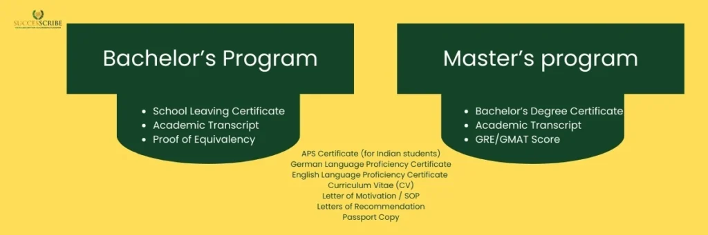 LMU Munich_ Documents Required for Admission (Bachelor’s & Master’s Programs)