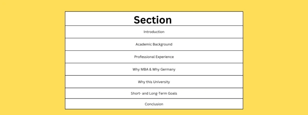 Structure of an Ideal SOP for MBA in Germany
