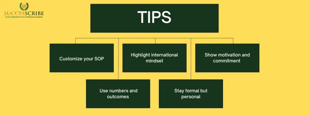 Tips to Write a Strong SOP for MBA in Germany