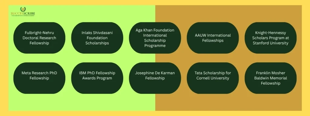Top PhD Scholarship Programs for Indian Students in USA