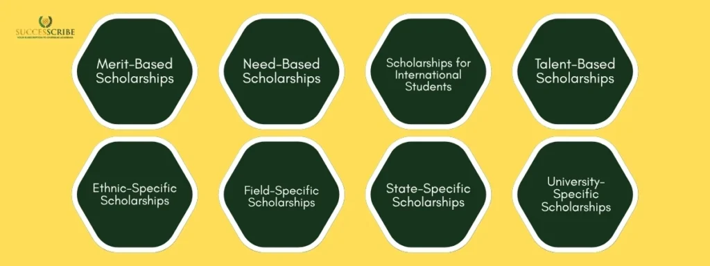 Top Scholarships for Bachelors in USA