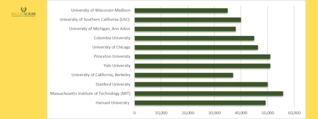 Top U.S. Universities Offering PhD Funding for Indian Students