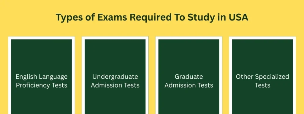 Types of Exams Required To Study in USA