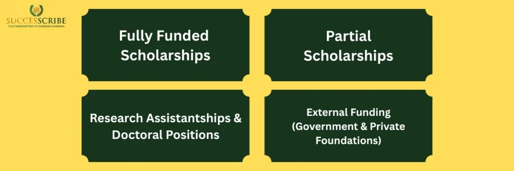 Types of Scholarships for PhD in Germany