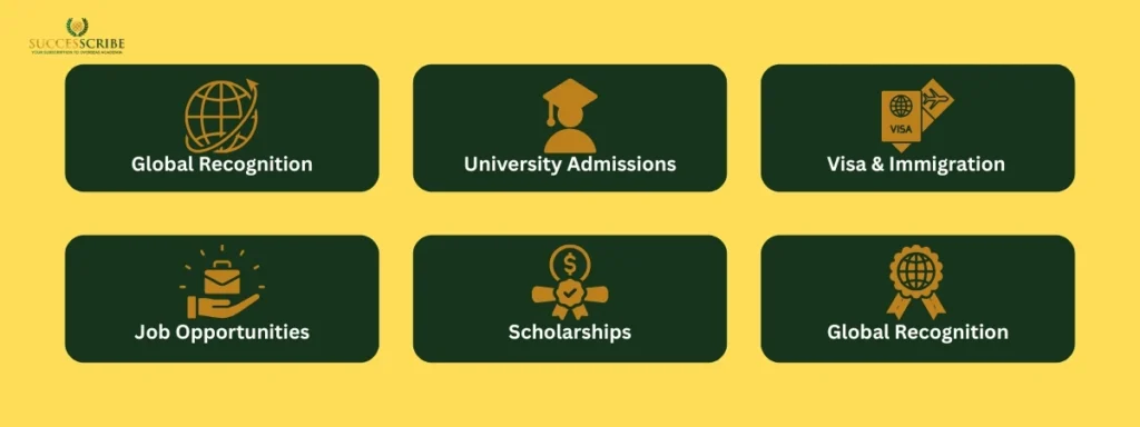 Why IELTS Matters in Your Study Abroad Journey