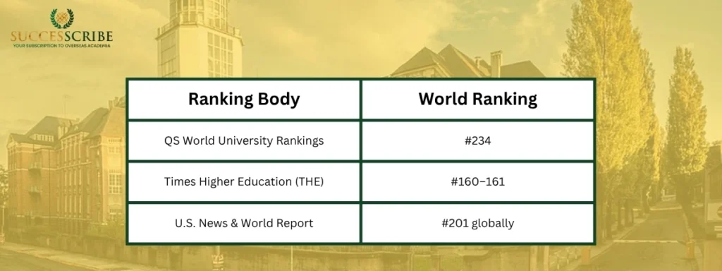 Academic Reputation & Global Rankings of TU Dresden