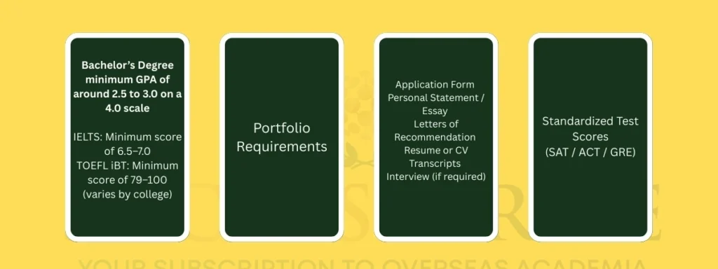 Admissions Requirements for Fashion Designing in USA