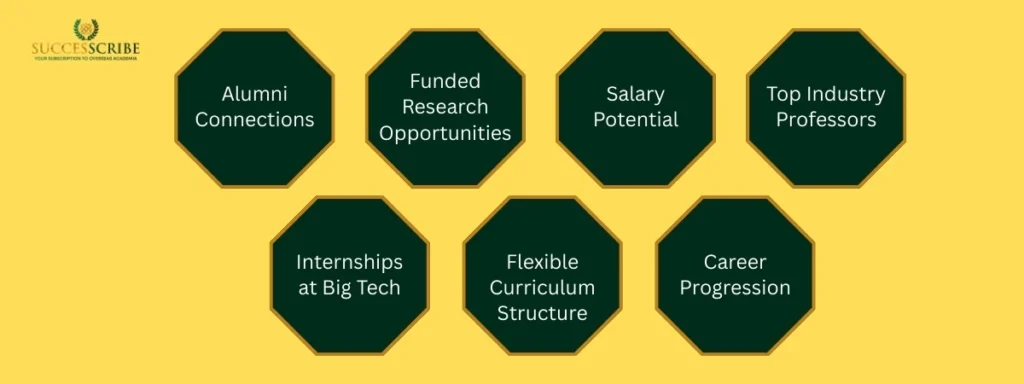 Benefits of Studying Masters in Inforamtion Technology in USA