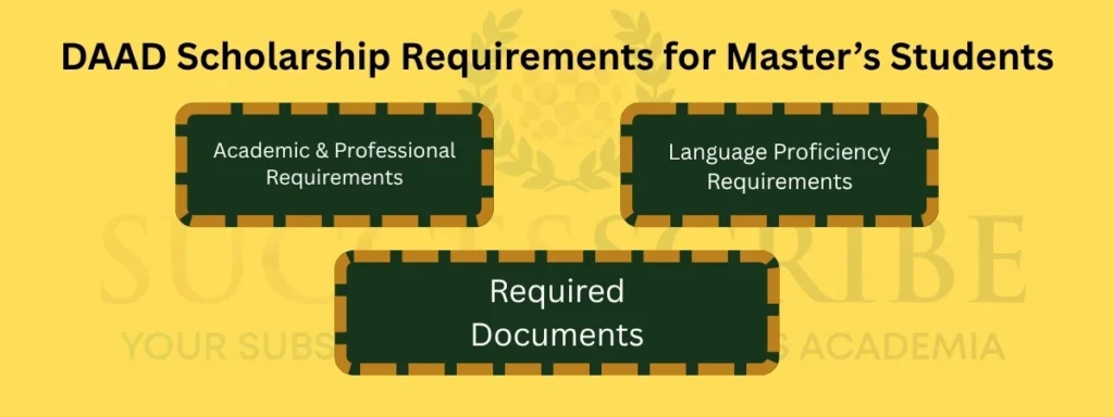DAAD Scholarship Requirements for Master’s Students