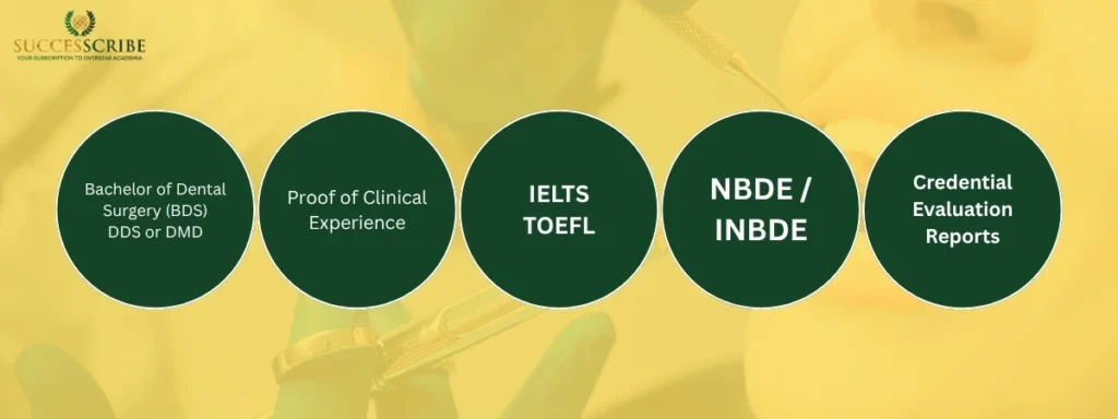 Eligibility Criteria for Masters in Dentistry in the USA