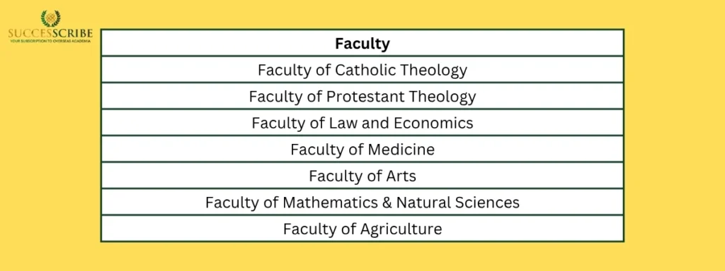 Faculties at the University of Bonn