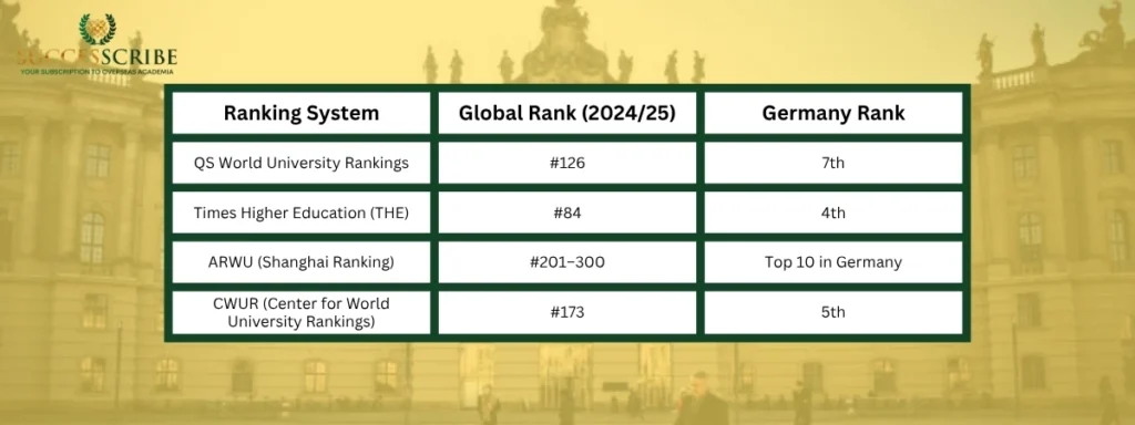 Global Ranking & Subject Rankings of Humboldt University of Berlin