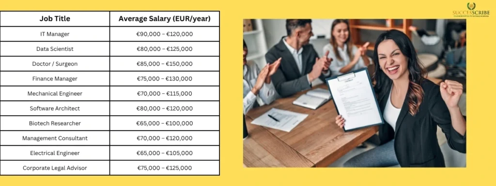 High Paying Jobs After Masters in Germany