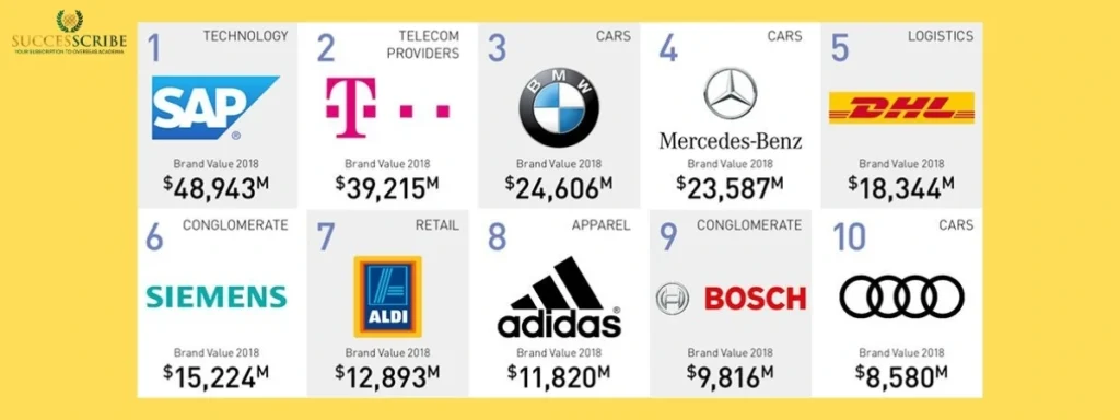 Jobs after Masters in Germany