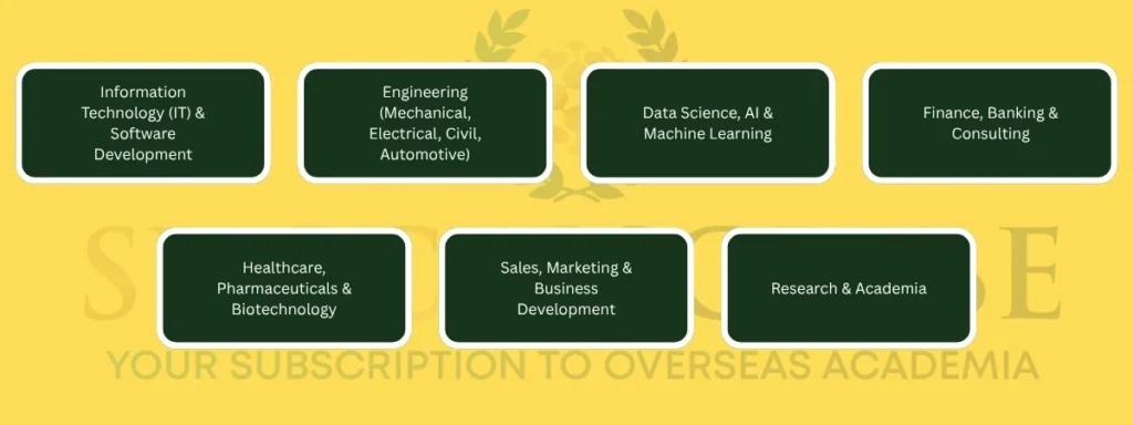 Key Industries & Roles_ Salaries & Demand