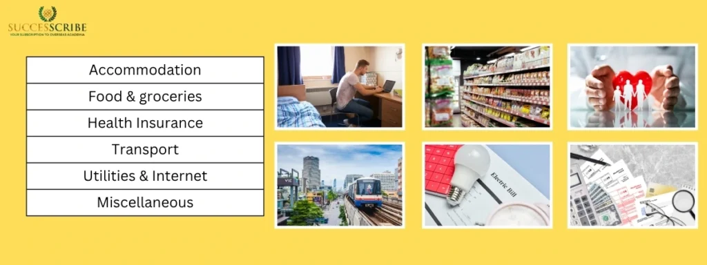 Living Costs in Germany for Master’s Students (Accommodation, Food, Transport, Utilities)