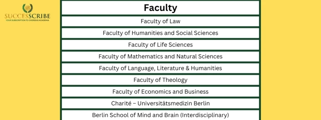 Programs & Faculties at Humboldt University of Berlin