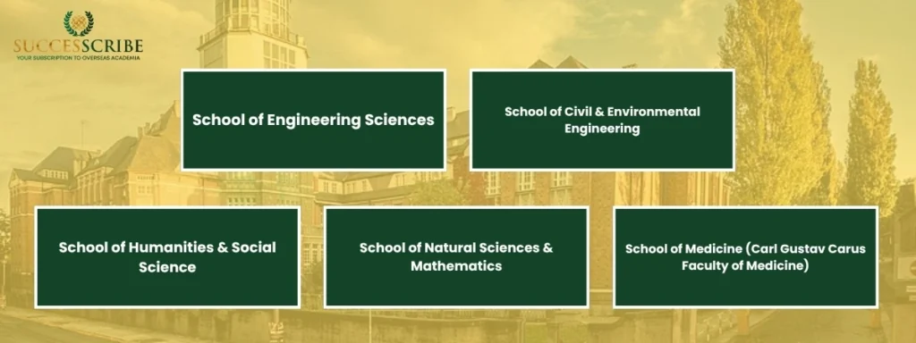 Programs & Faculties at TU Dresden