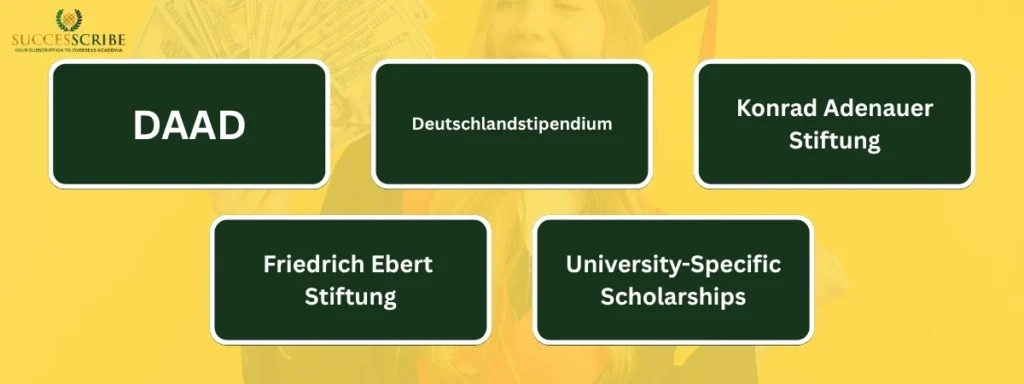Scholarships & Financial Aid Options for Indian Students