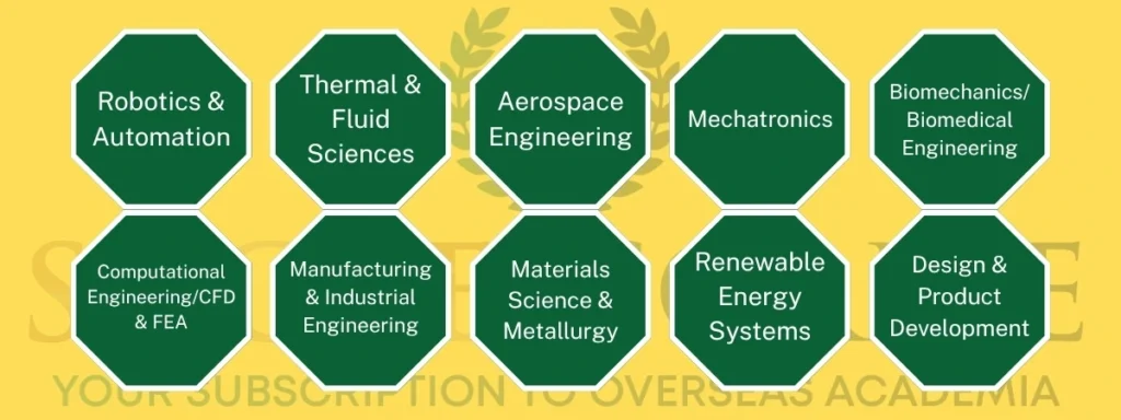Specializations in Masters in Mechanical Engineering in USA